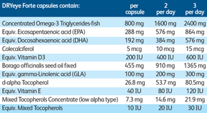 DRYeye Forte 60 Capsules